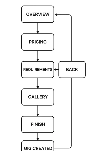 Marriage planning vendor